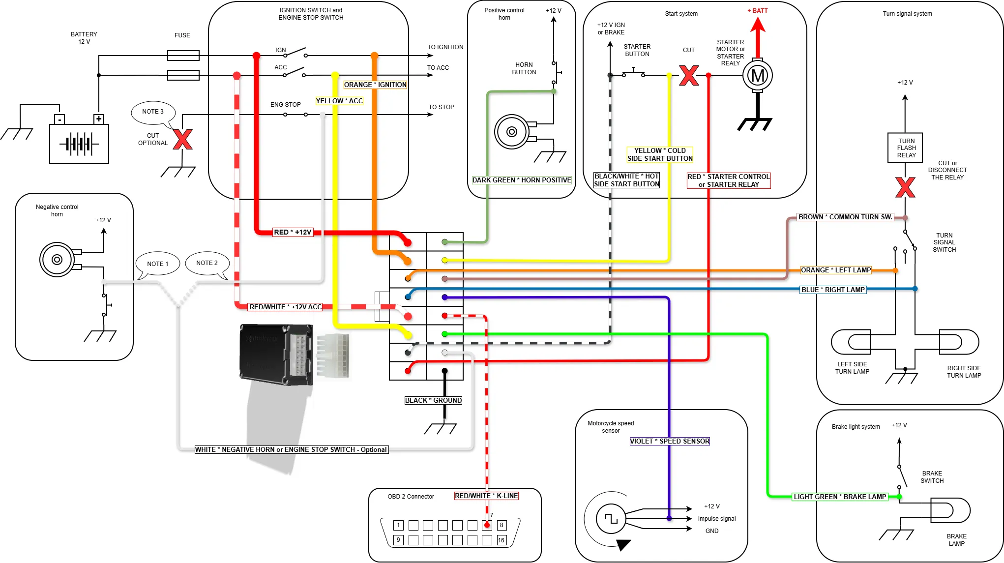 installation.diagramAlt
